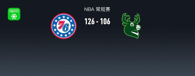 乔治拉胯!76人126-106胜雄鹿,马克西砍21+2+1,格兰姆斯20+3+5