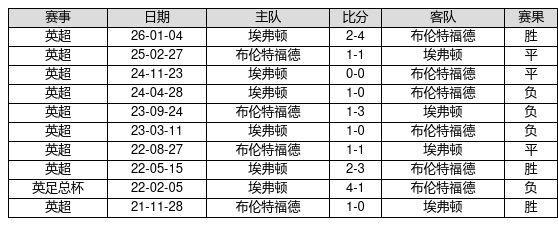 博鱼体育-历史战绩像手机系统版本，有人十年不更新，有人月月OTA